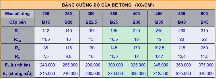 1 khoi be tong mac 300